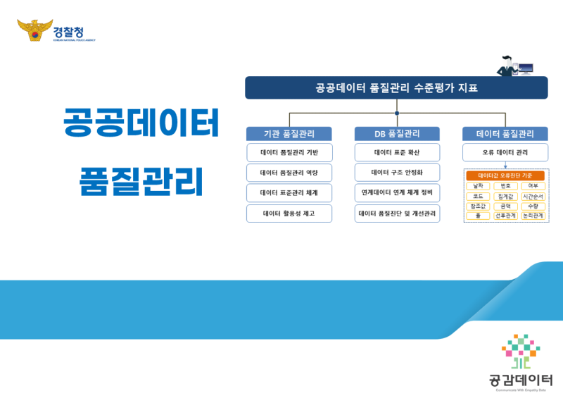 공공데이터_화면 캡처 2023-03-24 184306.png