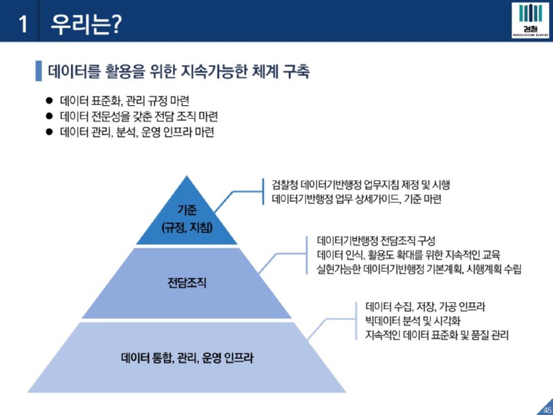 데이터기반행정 교육(대검찰청)_최종_45.jpg